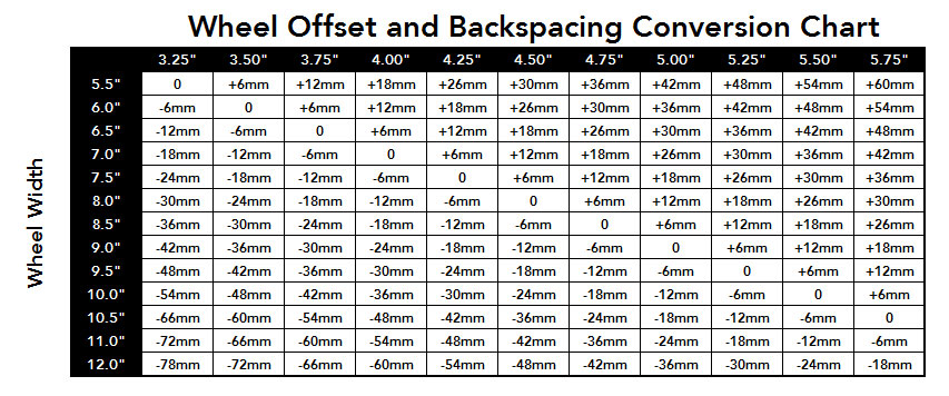 offset to back space chart